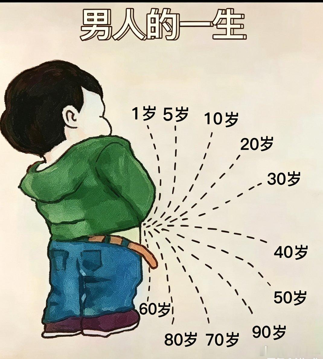 男人的一生