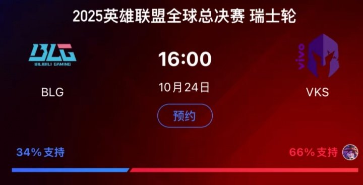 BLG赛前支持率仅百分之34什么情况？BLG的支持率只有34%反观VKS的支持