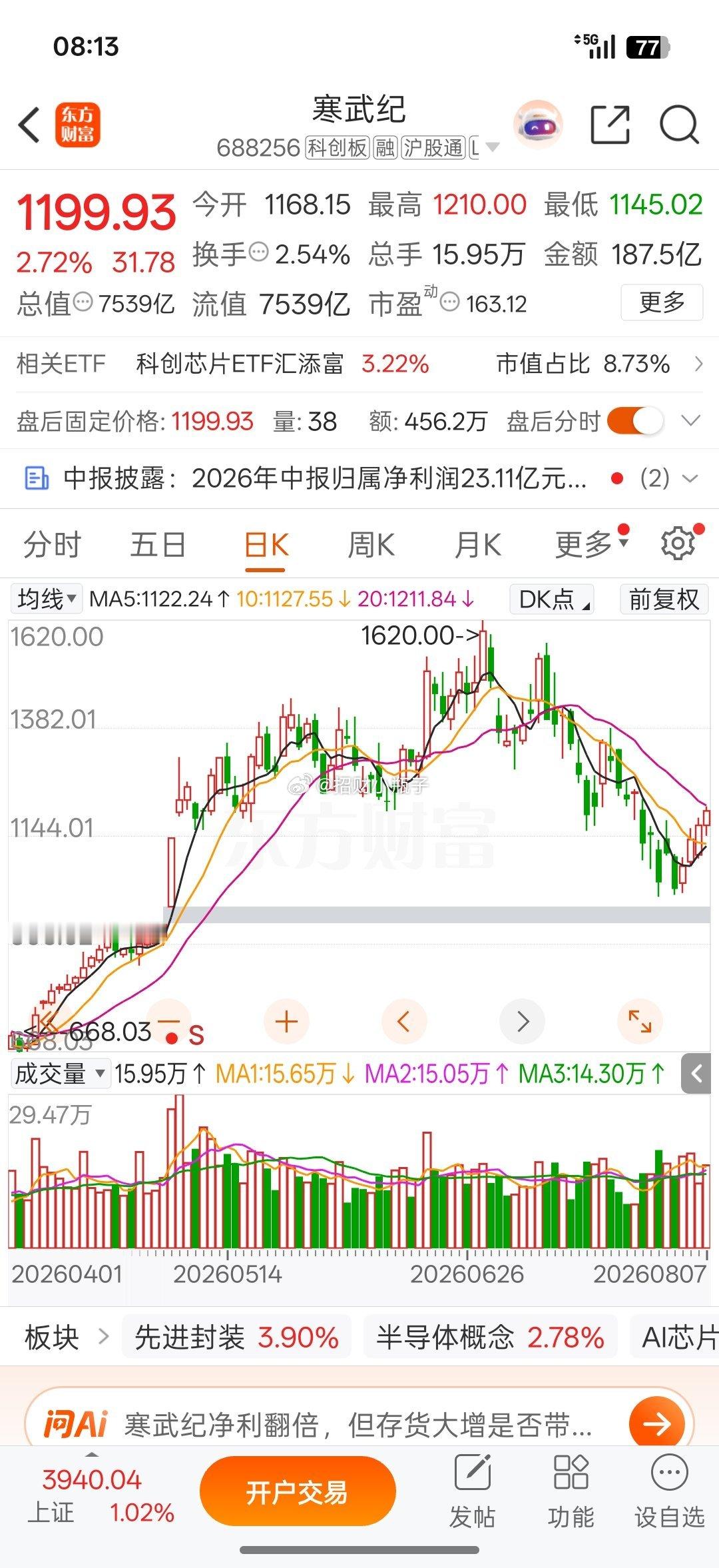 利润翻倍就够了？简单算一笔估值账：寒武纪当前市盈率三百多倍，英伟达仅20倍左右。