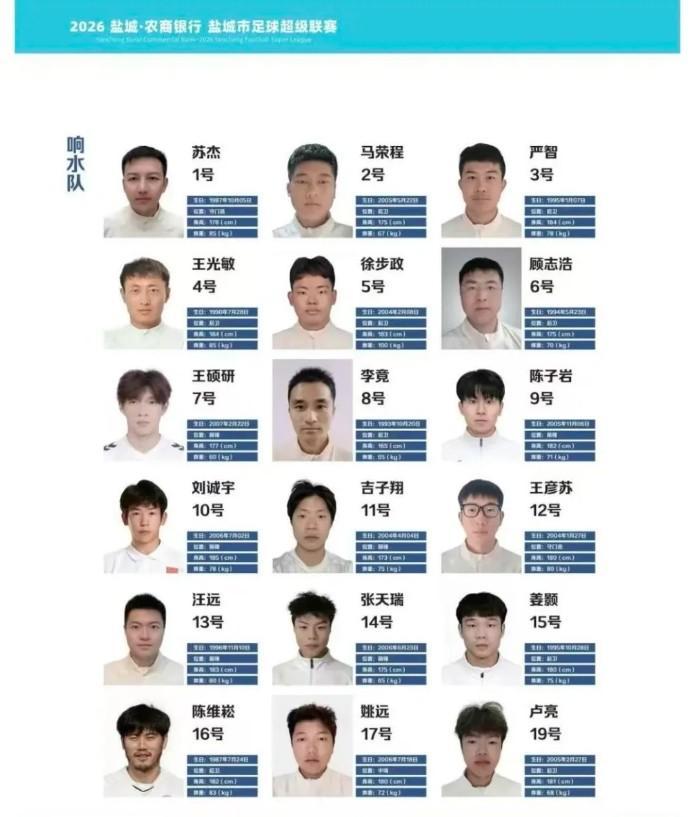 申花球员竟然入选业余联赛球队？这是主办方的不专业吗？根据知名媒体爆料申花天才巨星