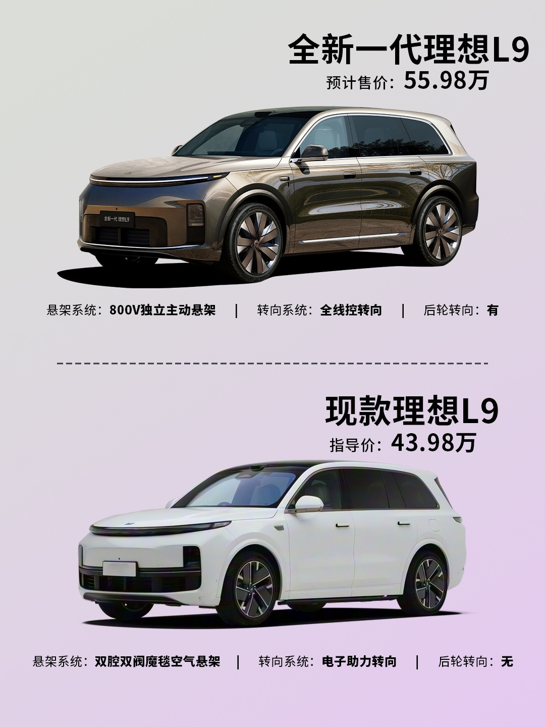 冰箱彩电大沙发的始作俑者，在带起这股风以后，自己却玩底盘去了。新一代理想L9我觉