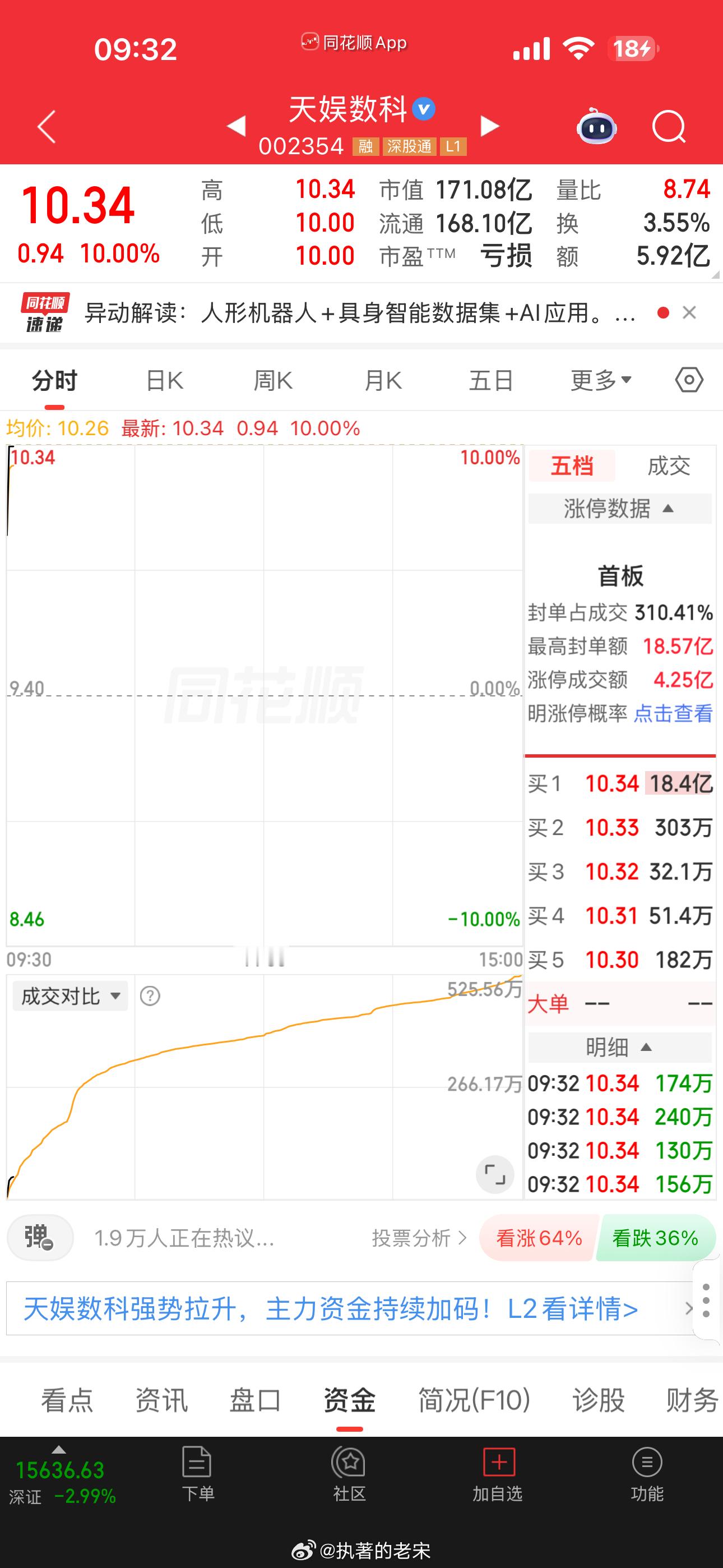 物理Ai情绪龙头