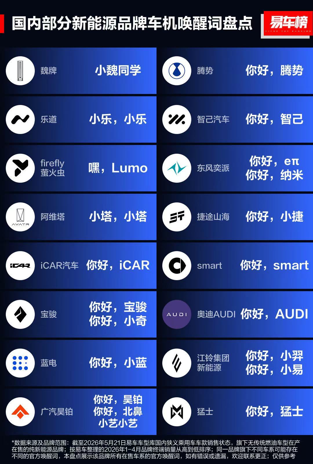 “你好，北鼻！”好奇，埃安车主朋友真的是这样喊吗？