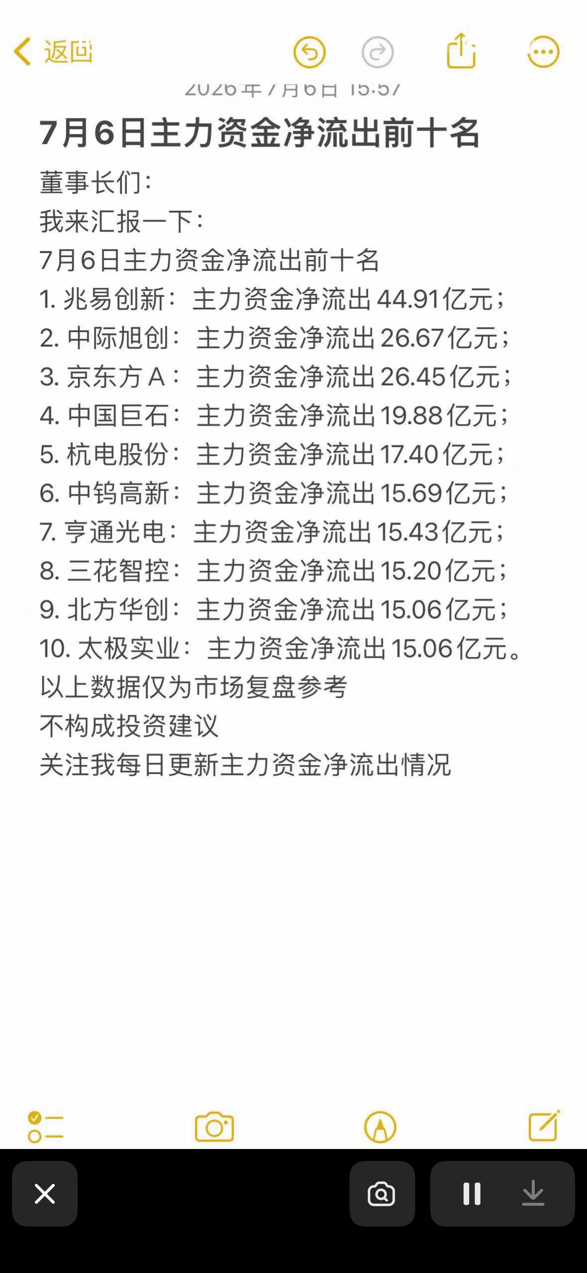 7月6日主力资金净流出与净流入前十大股，速来围观！🔥💰7月6日的股市情况