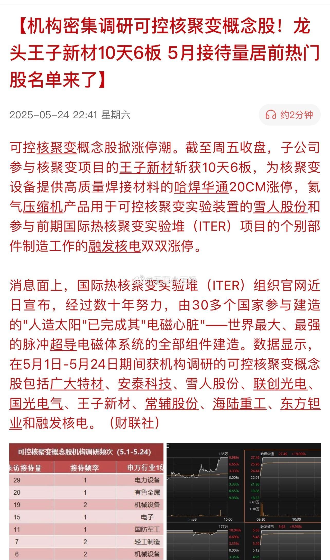 机构密集调研可控核聚变概念股！龙头王子新材10天6板5月接待量居前热门股名单来