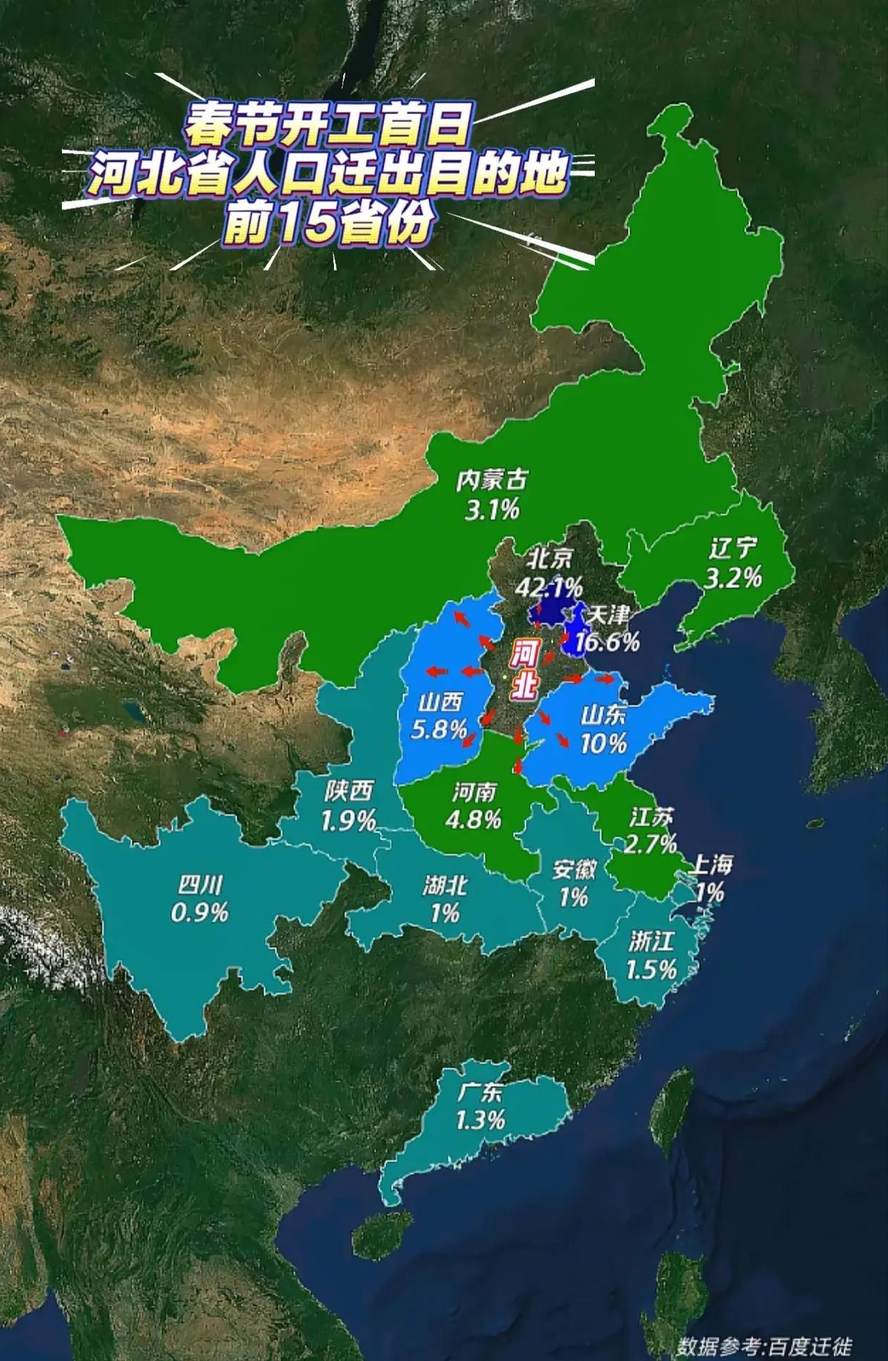 河北人口都流向了哪里？根据百度迁徙大数据，春节开工首日河北省人口主要迁出目的地都