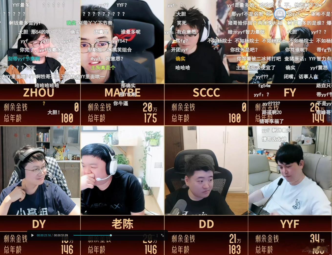 dota2不朽杯选人大会YYF红温了今天选人大会最逗的是查理斯，说这个竞价选人
