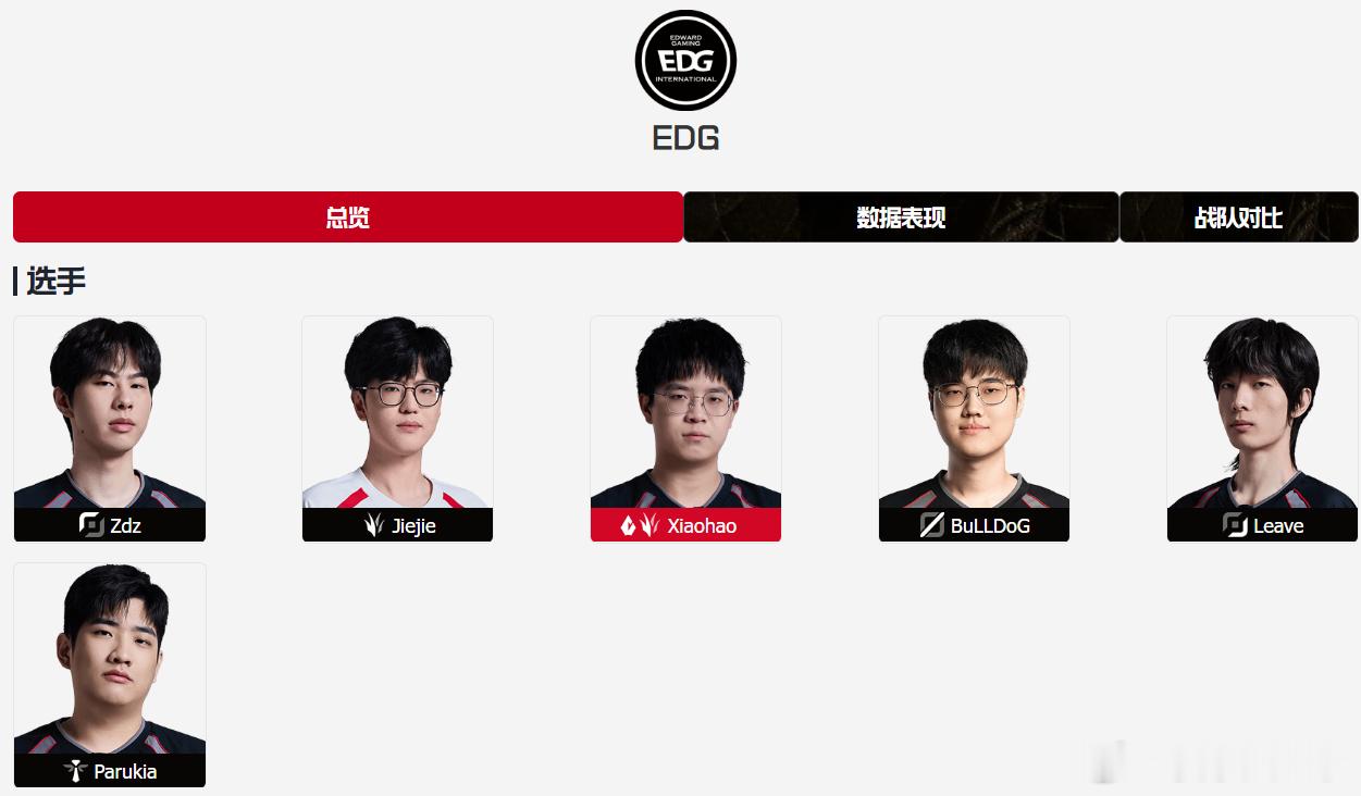 Jiejie回归EDG的流程走完了，后面Xiaohao会转到WBG，EDG队长也