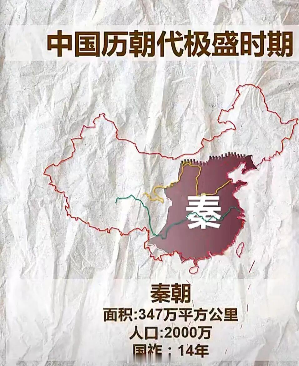 中国历代统治疆域版图​​​