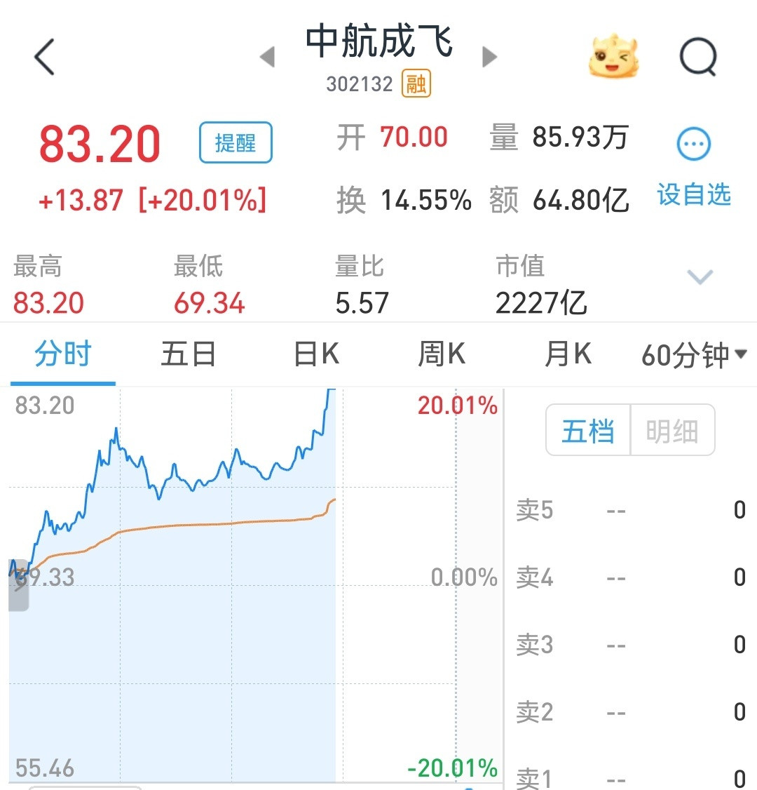 巴外长证实歼10击落印度战机成飞股票今天盘中再次涨停（不构成投资建议）​​​
