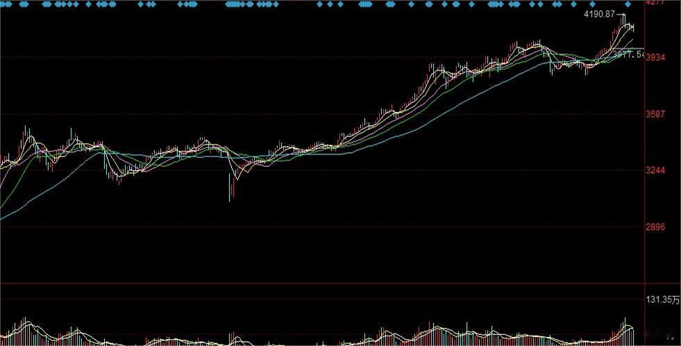 跟一个在券商风控部干了十年的老同学吃饭，他抿了口酒说：“明年A股别做梦‘疯牛’了