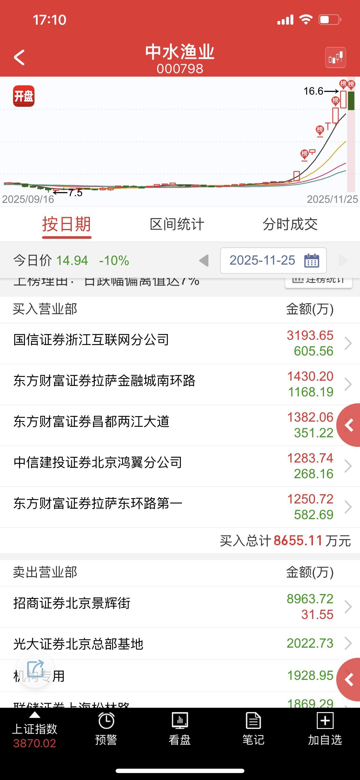 全是人精，一有点风吹草动就是抢跑，犹豫一下都差点出不来