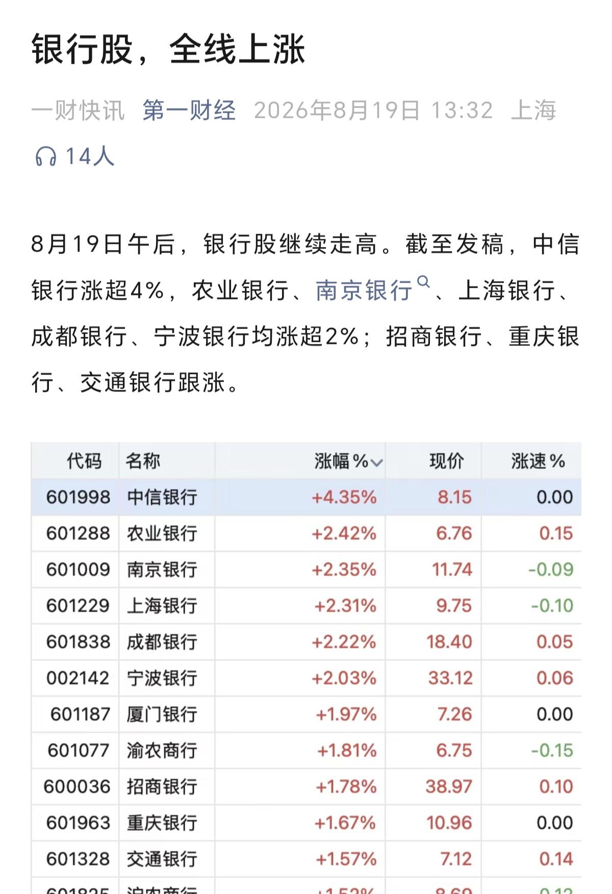 今天的A股大跌，又在拉银行来护盘，护得住吗，护不住，该跌还是一样的跌，这种应付式