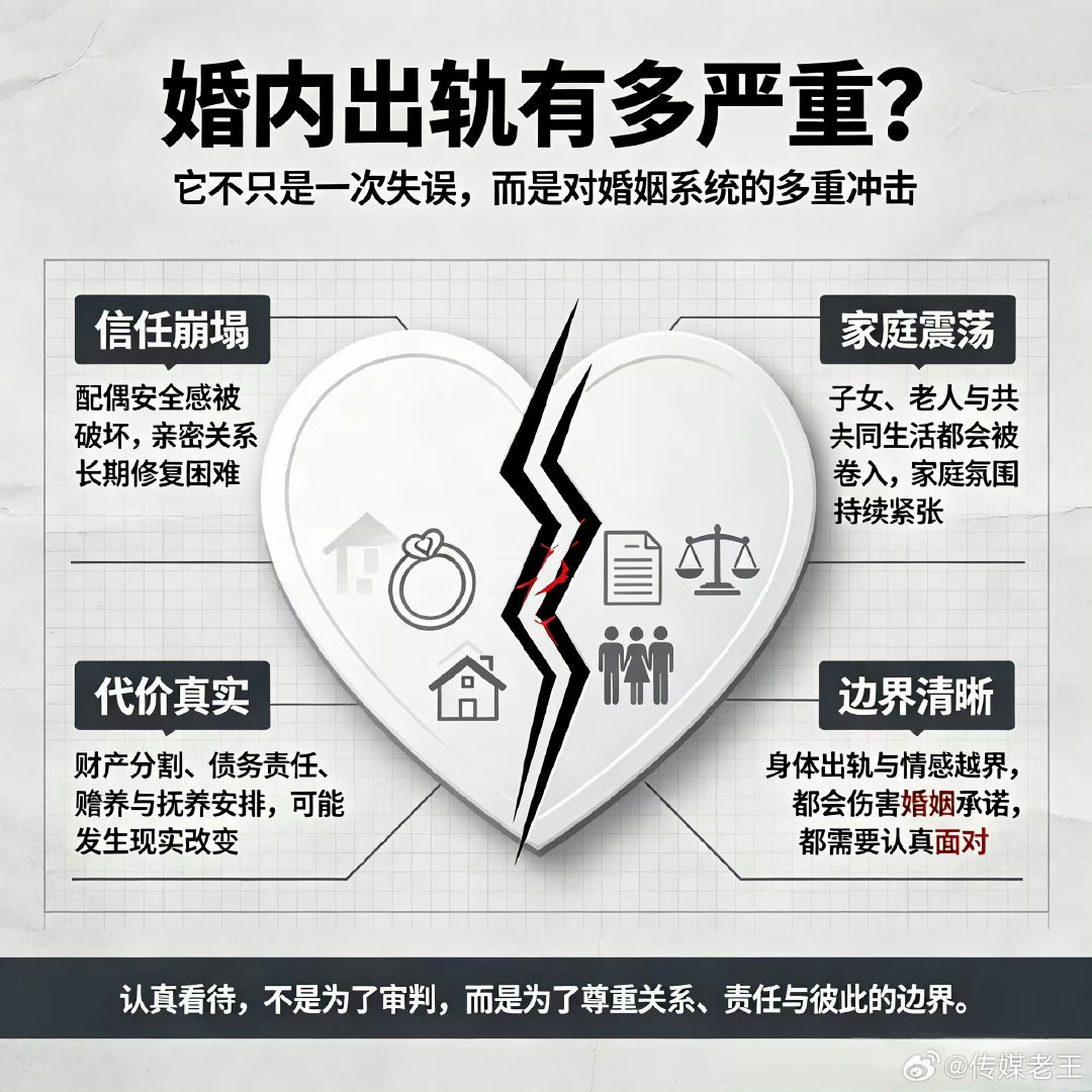 婚内出轨的严重性。。。。​