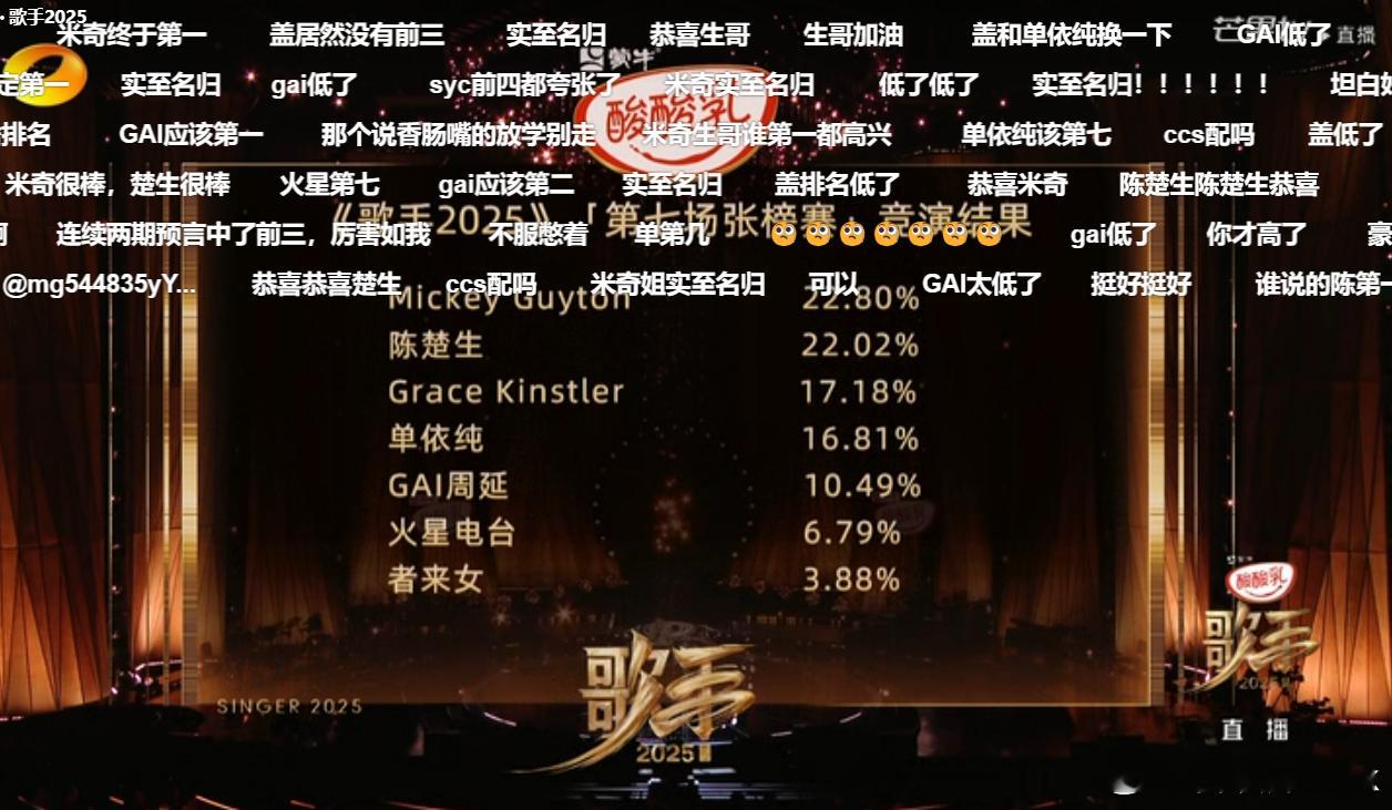 歌手排名公布了，GAI名次低了吧？唱兰花草拿什么输，可真的输了，票数倒数第三，只