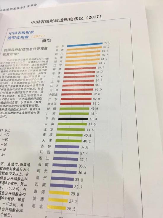 财政收入_山东2017财政收入(3)