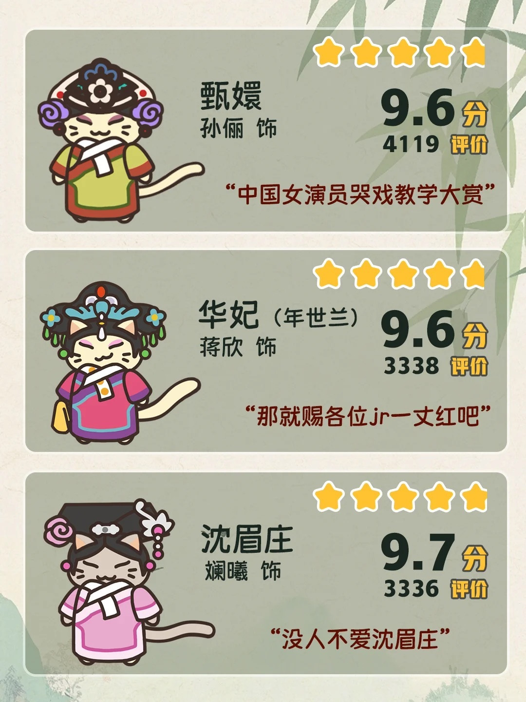 网友给出的甄嬛传角色评分​​​
