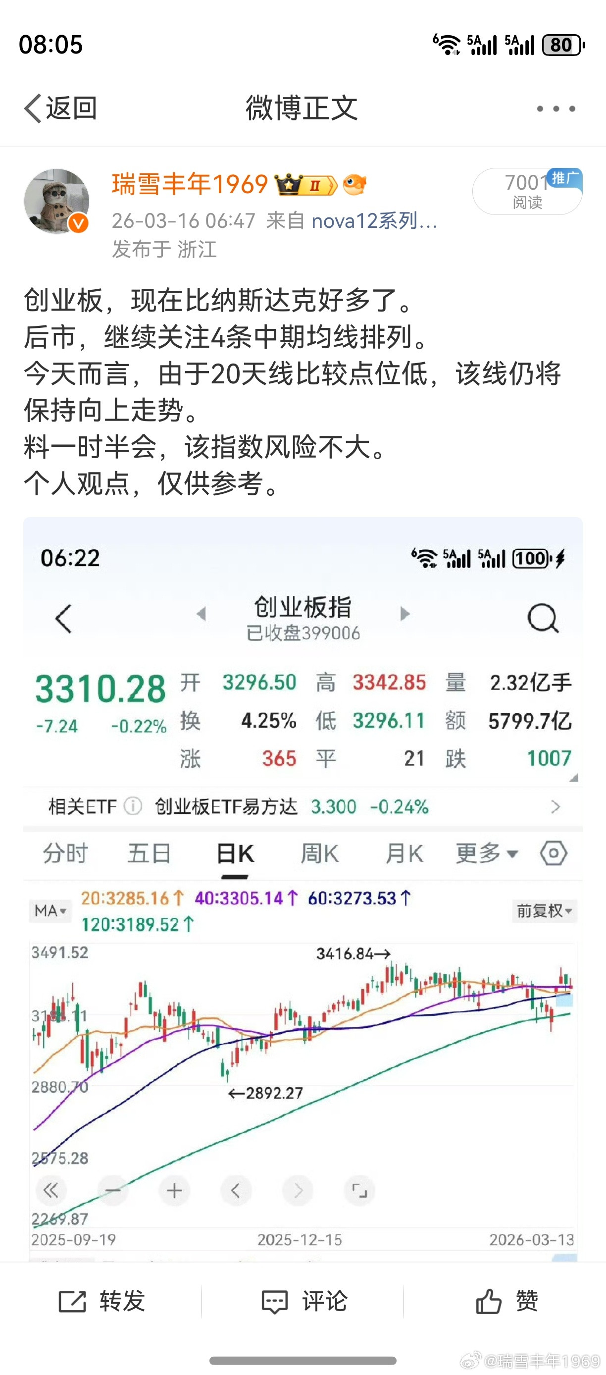 中级调整在事实上已经确立，不用再议。如果纳斯达克就此由牛转熊，那么，老鸭应该是微