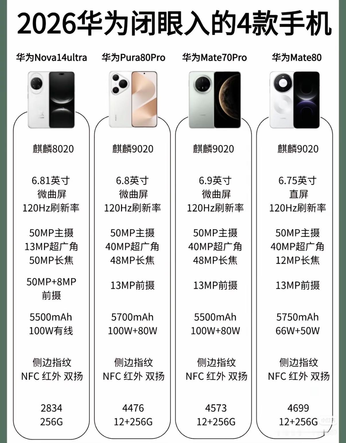 2026华为闭眼入的4款手机，麻烦懂行的真心推荐[呲牙笑]