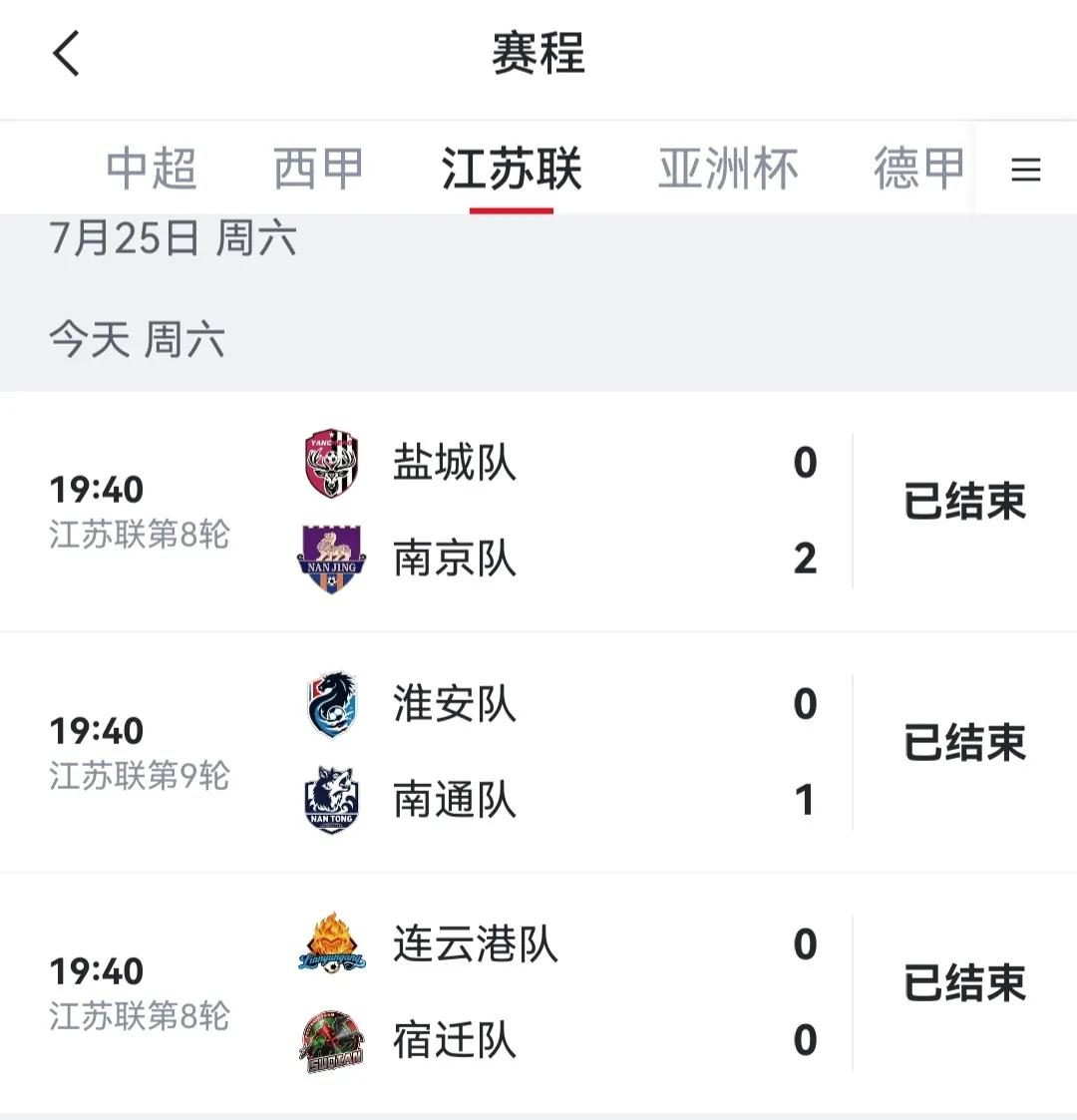 本轮苏超比赛结束，有些队要完蛋了。南京虽然赢了盐城，还只是第八名，淘汰赛有点