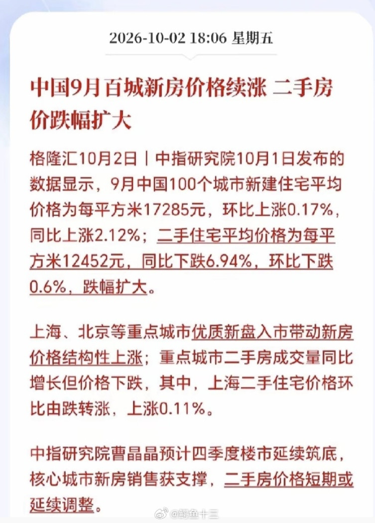 购房贴息150万问：为什么新房价格涨，二手房跌幅扩大？1新房地价政府说了