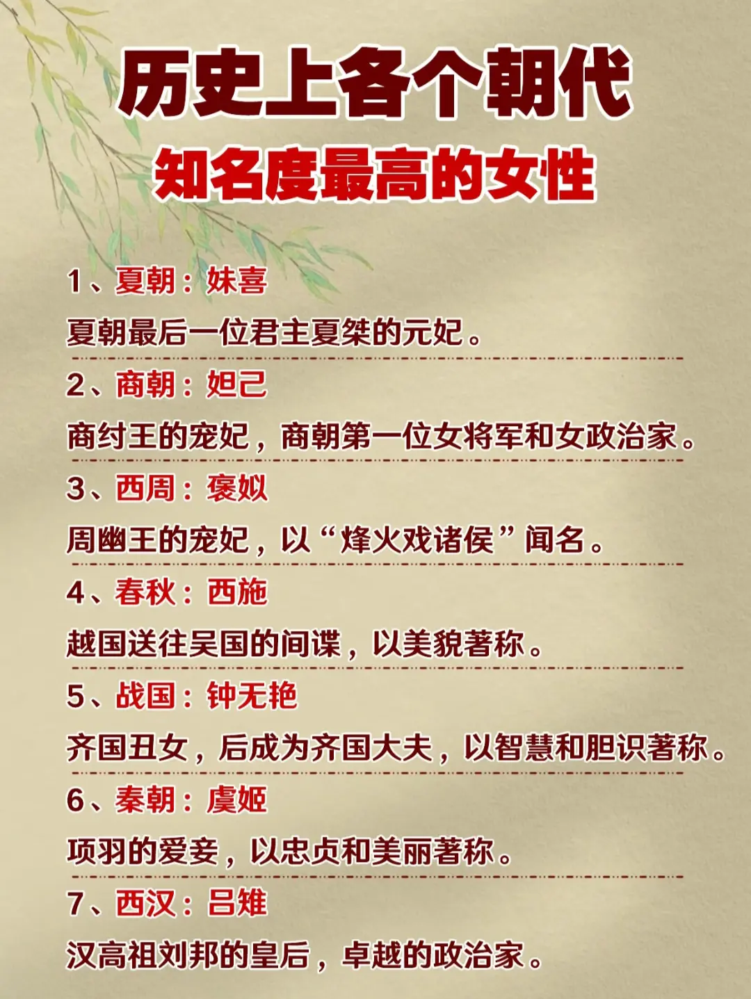 历史上各个朝代知名度高的女性妲己西施都美就认识这俩😭😭