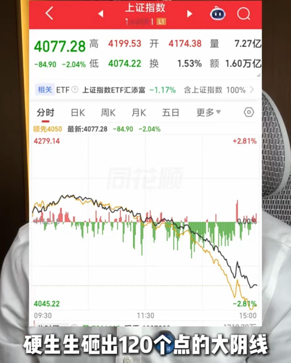 猝不及防的大跌！今日A股上演惨烈极致杀跌收割行情，外围股市全线飘红走势稳健，唯