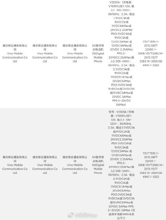 同样是手机品牌的子品牌，看看V2505A对应的iQOO15、V2520A对应的