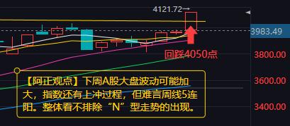 【1月11日A股分析：下周大盘波动可能加大】周五沪指16连阳