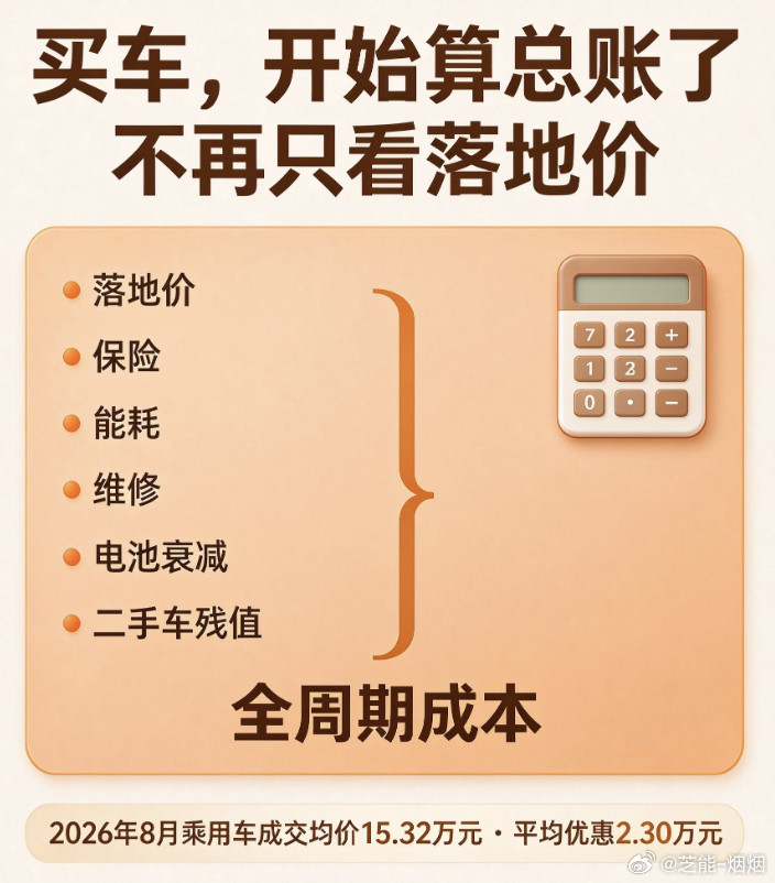 买车的底层逻辑变了以前买车：看车标、看三大件、看面子，一台车稳稳开十年。现在买