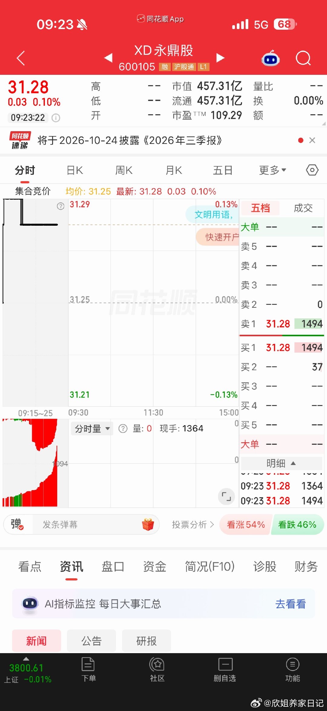永鼎股份[doge]​​​