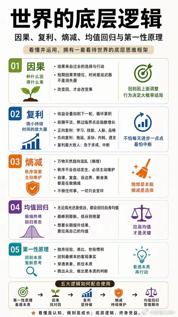 底层逻辑不是鸡汤，是帮我们做选择、少走弯路的思考框架。​​​