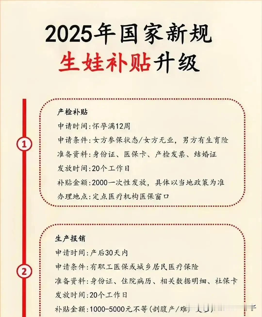 ‌育儿补贴制度‌全国统一、不分城乡，农村年轻人会生第二胎吗？2025年1月1日起