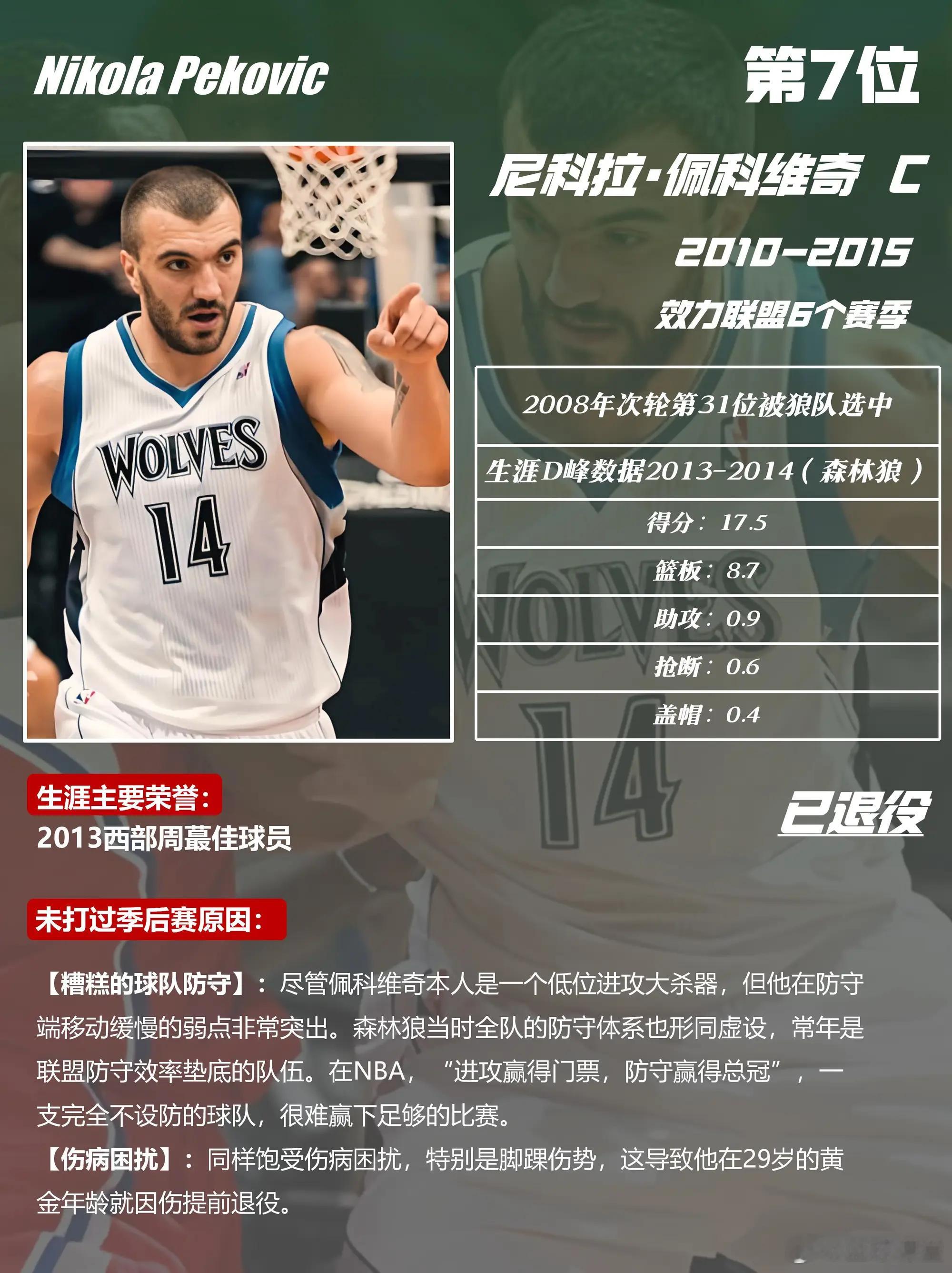 那些从没打过季后赛的NBA球员