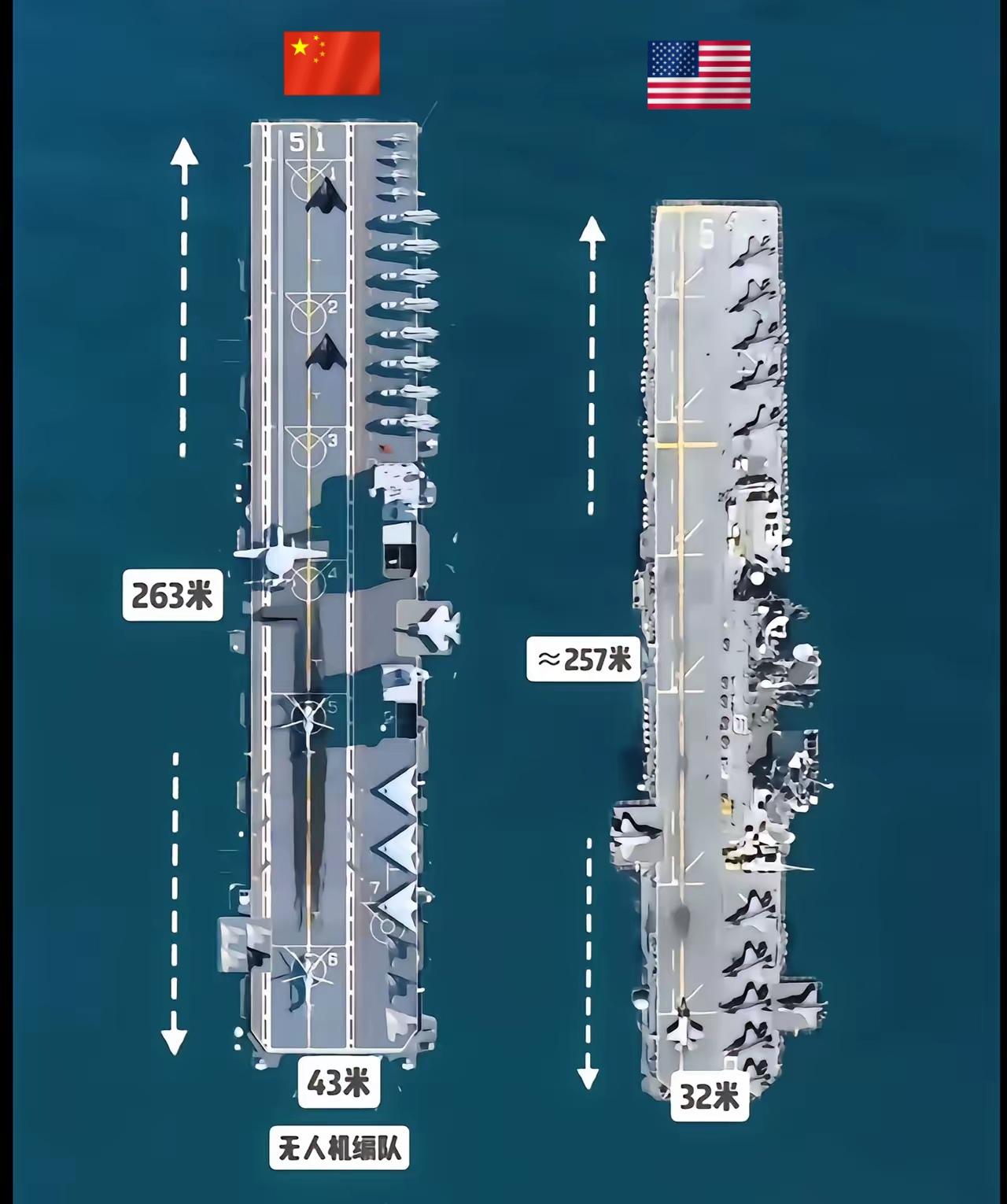 076之比Vikrant过去两栖舰，可起降个“海鹞”，就非说成航母不可，全球装备