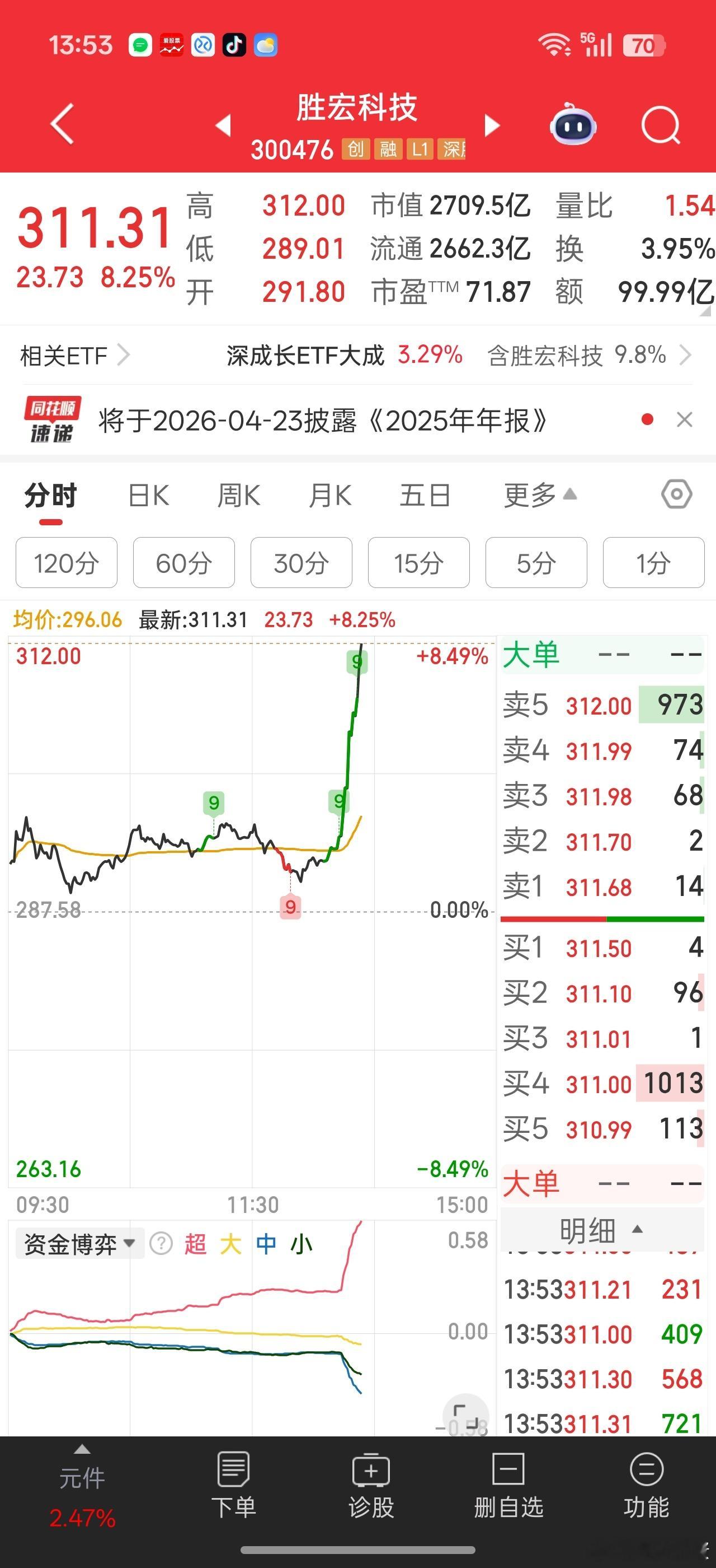 胜宏科技又有小作文了？？？这么猛