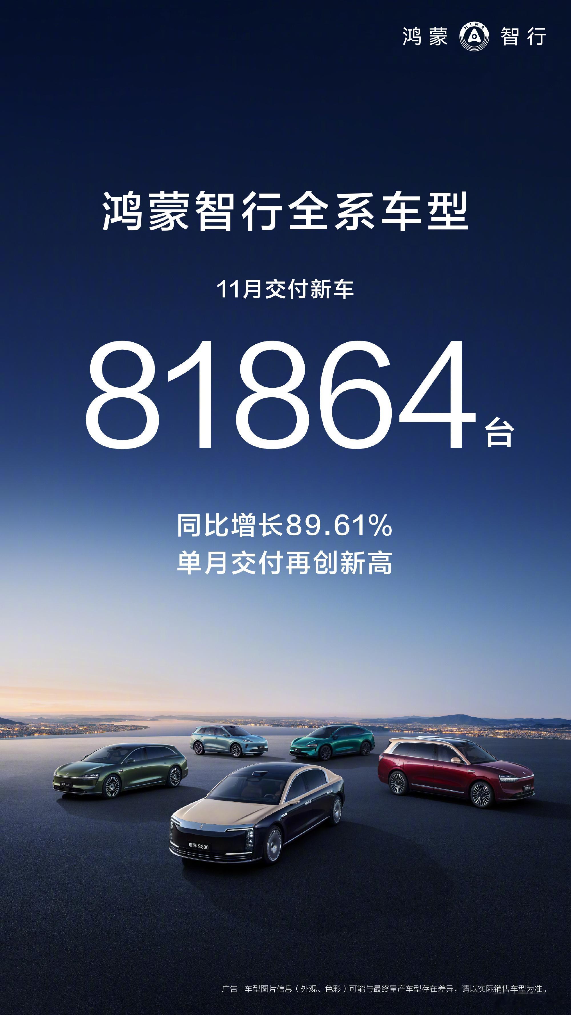 鸿蒙智行全系车型上个月总计交付新车81864台，同比增长89.61%，单月交付数