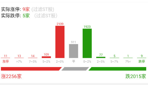 隔夜各种涨价消息，算力开得最强，没啥问题。