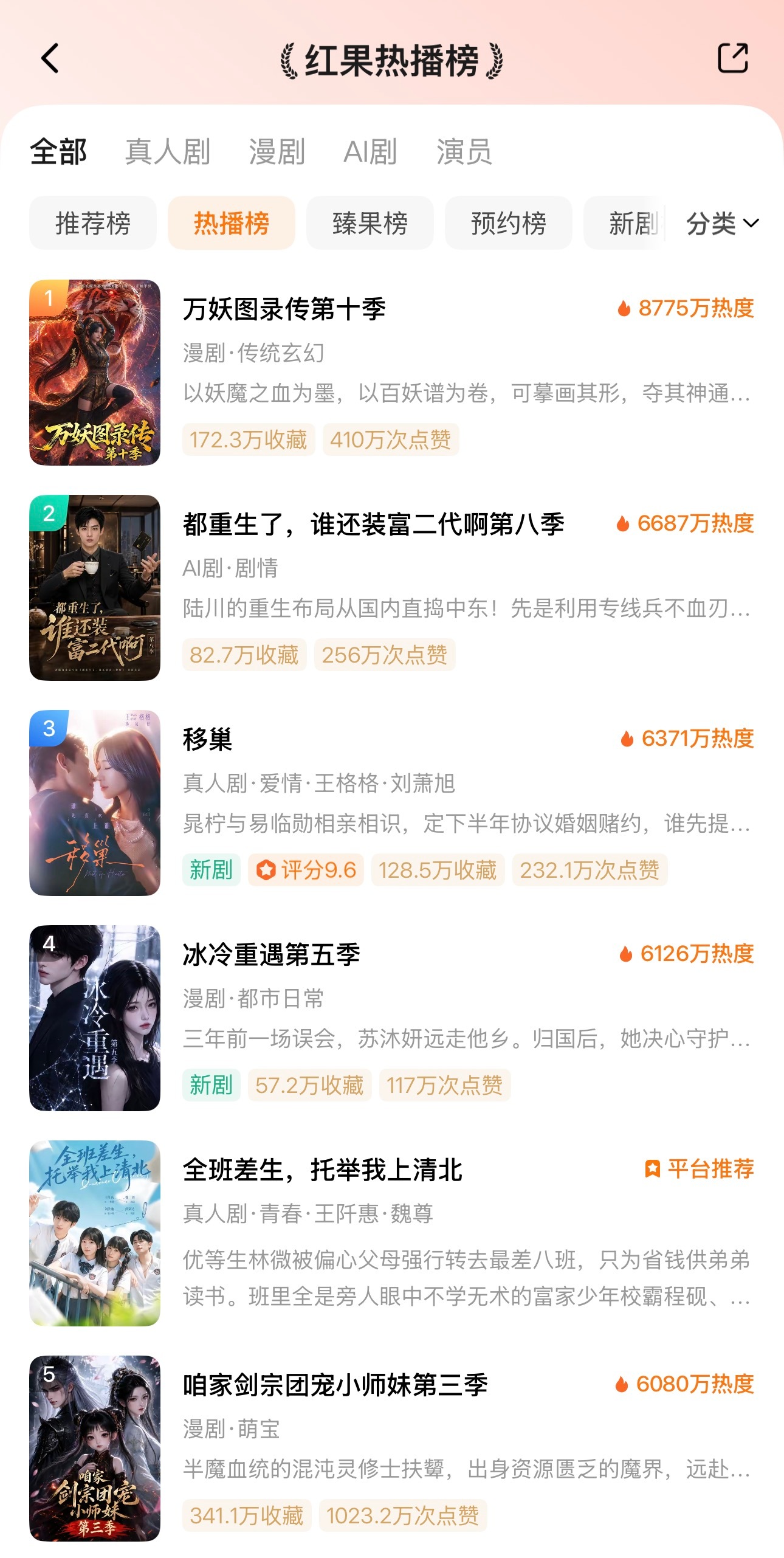 🦋8月11日红果热播榜TOP101️⃣漫剧2️⃣ai3️⃣移巢4️⃣漫剧5️⃣
