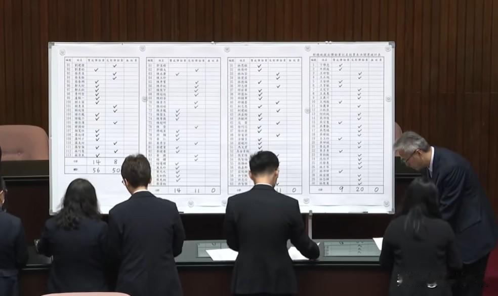 弹劾赖清德案不通过！56票赞成、50票反对针对赖清德“违宪乱政、施政无能”，