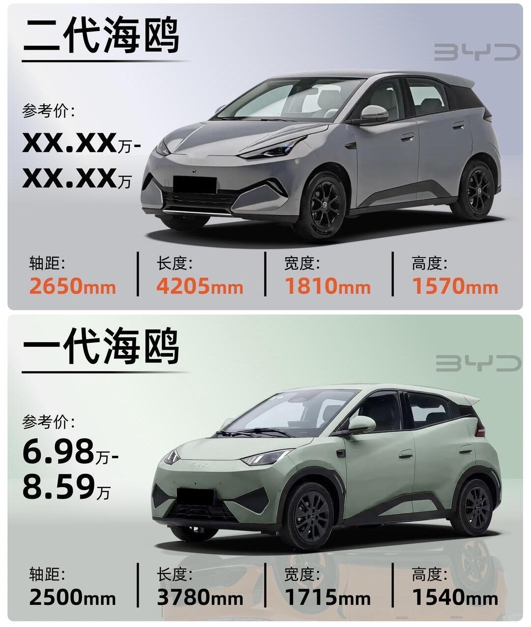 二代海鸥已经吹响了反攻的号角这几年对手的贴身“围剿”实在是压力山大做的比它大