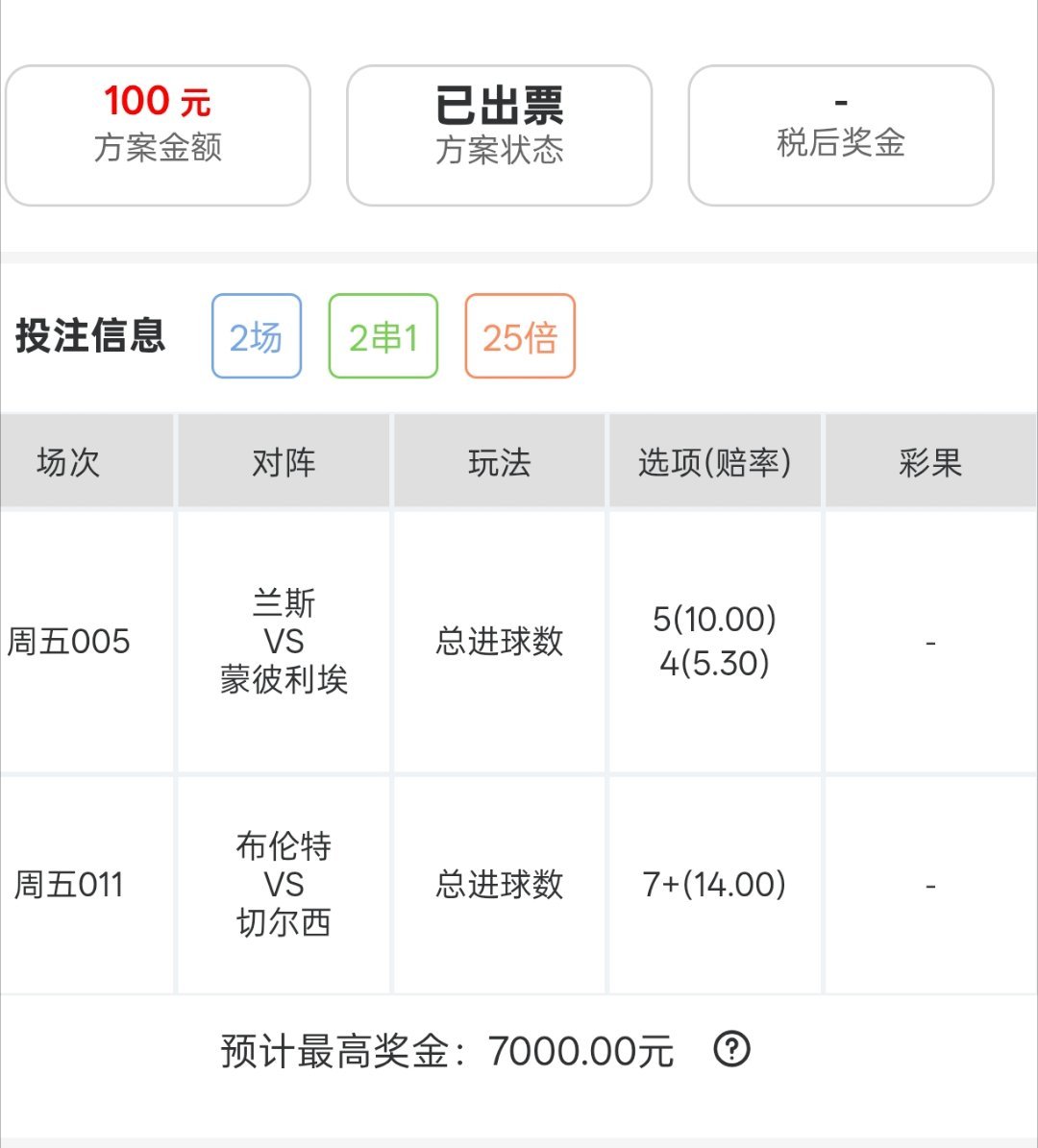 大球70倍梦想单！能否拿捏！​​​
