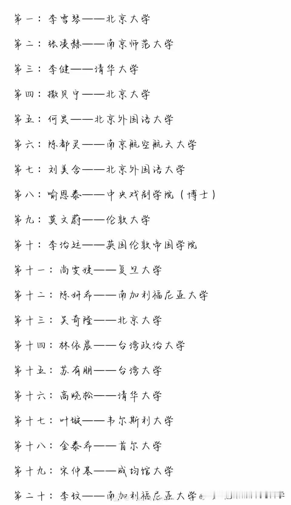 来围观学历最高的10位明星，原来这么多毕业于清北和国外顶尖大学的，其实学历真