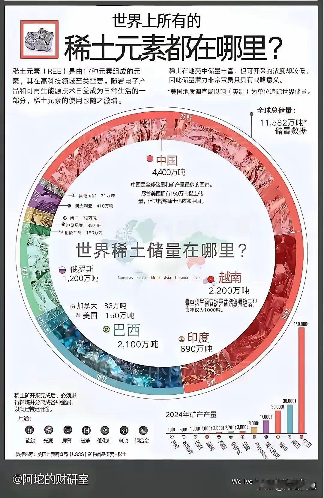 很多矿产资源其实不缺储量，也并非禁止开采，缺的是有巨大需求的供应链。从定义看，
