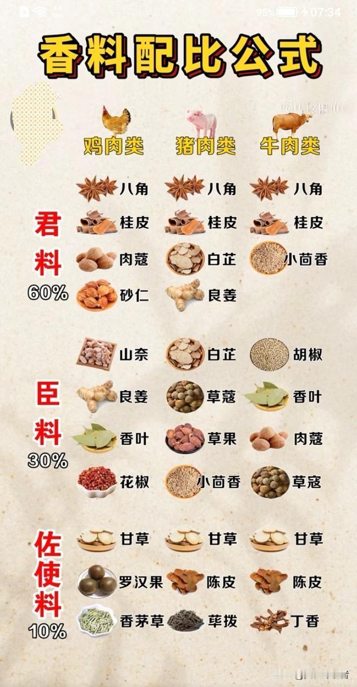 揭秘卤肉香料配伍，在家做出卤味店级美味一锅醇厚香浓的卤肉，是刻在中国人味蕾上的