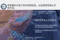 美军狂想：64架战机+32架轰炸机想夺台海制空权？最近，美国智库“米切尔空天研