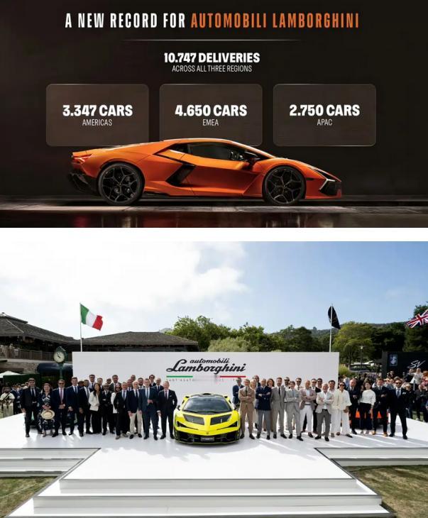 创下全新历史纪录兰博基尼2025年全球交付10747台日前，兰博基尼汽车公布