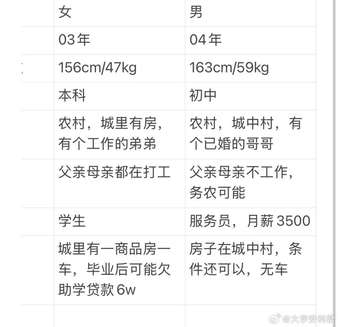 毕业后可以结婚吗？