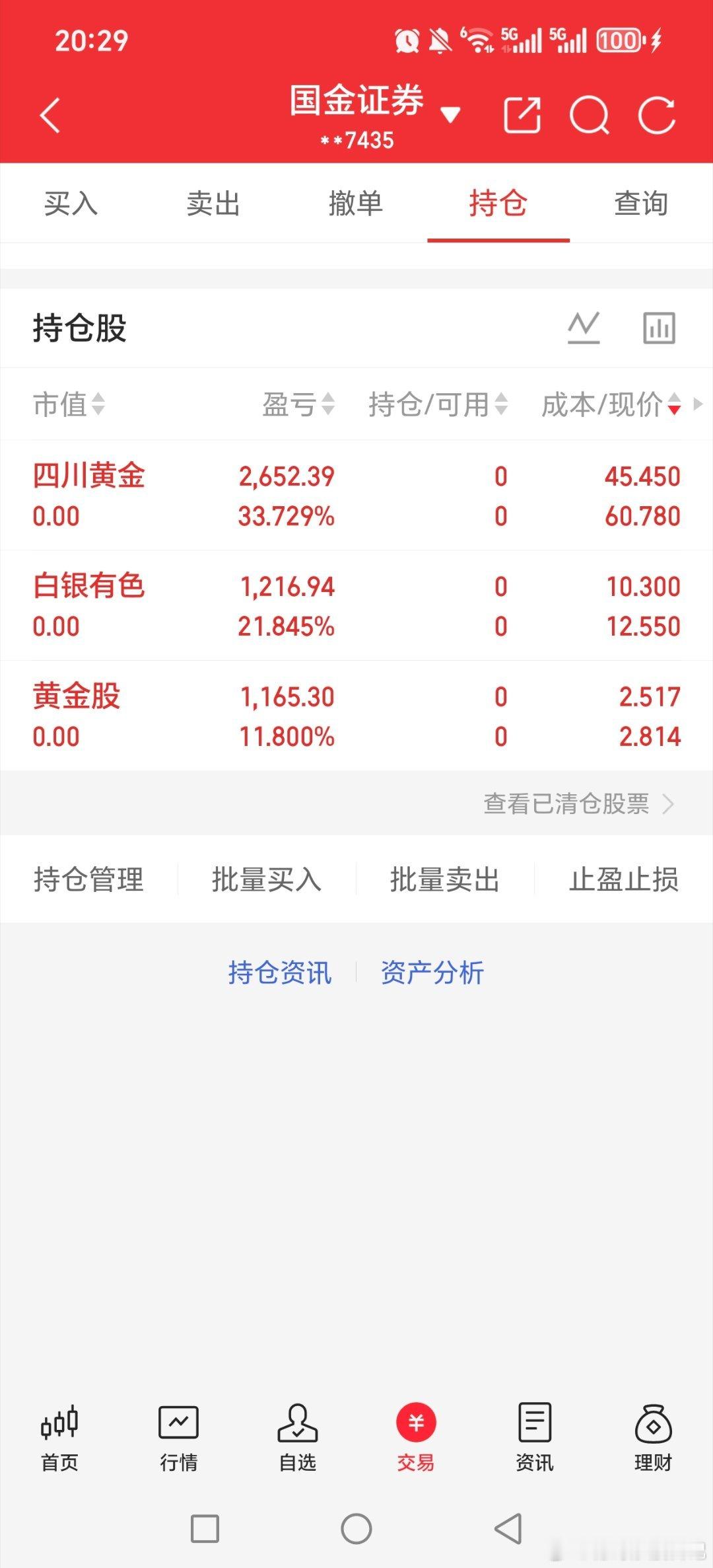 小资金跟稳哥的，两天的，来的太迟，只能捞两天跑路。。。金价关晓彤听分手歌100多