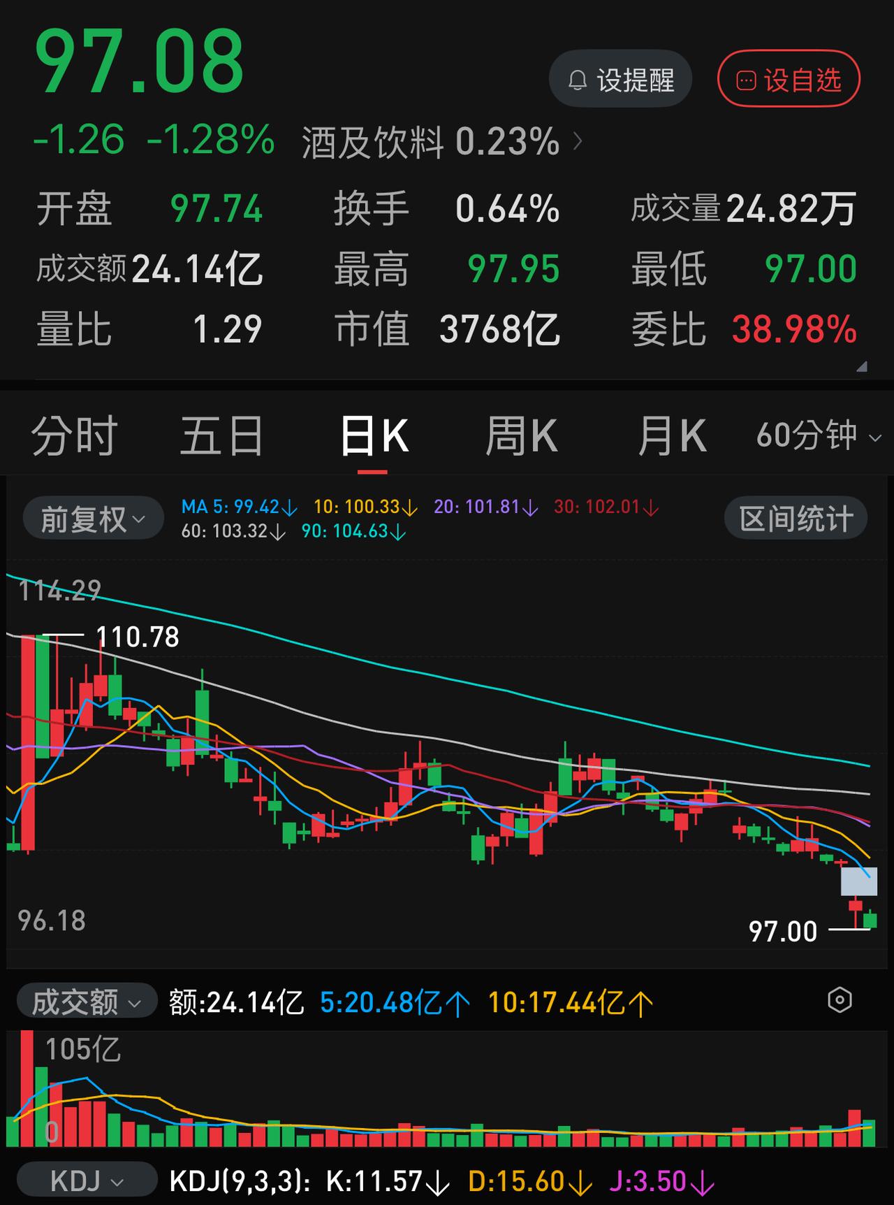这个五一假期，持有五粮液的股民心里估计是七上八下了。一边是业绩再造、一季报大幅